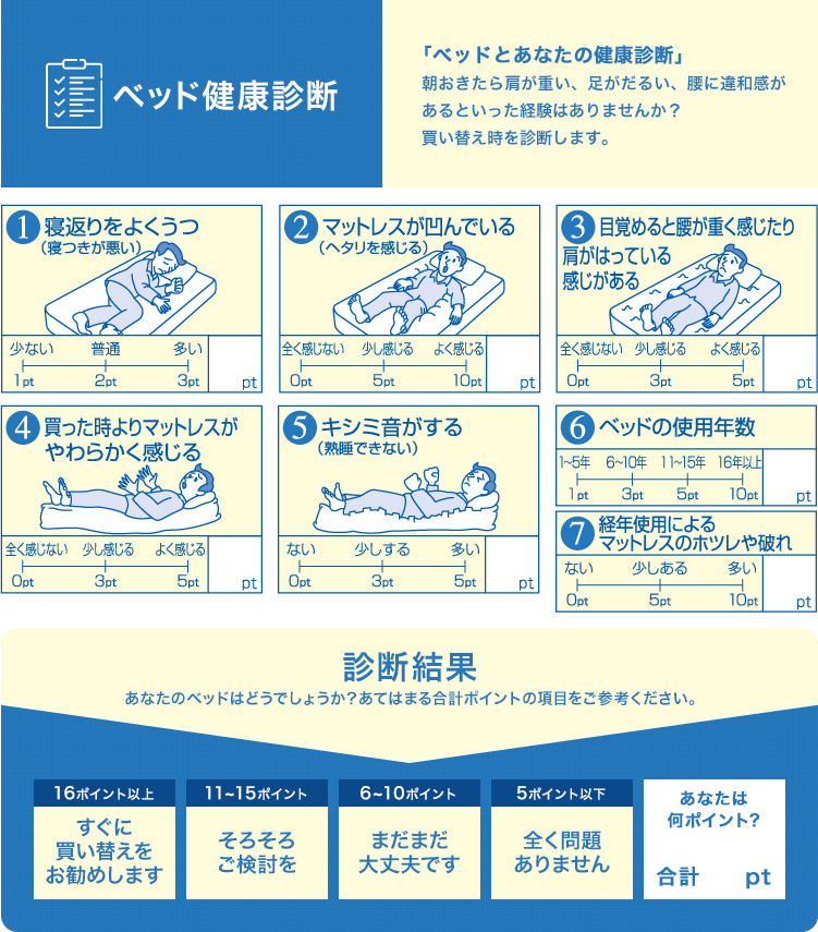 ベッド健康診断